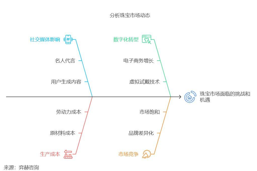 析2025珠宝市场AG真人网页全面分(图1)