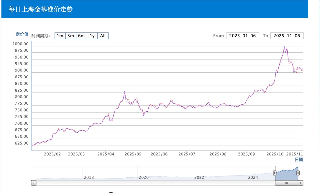 的算盘碰上黄金征税新政AG真人地址“攒金族”(图3) 的算盘碰上黄金征税新政AG真人地址“攒金族”(图3)