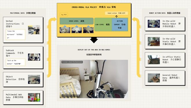 ：留给人类能干的活只剩5年了！AG真人中国UC伯克利大牛预警(图3)