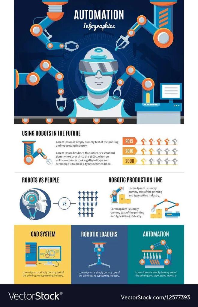 ：留给人类能干的活只剩5年了！AG真人中国UC伯克利大牛预警(图5)